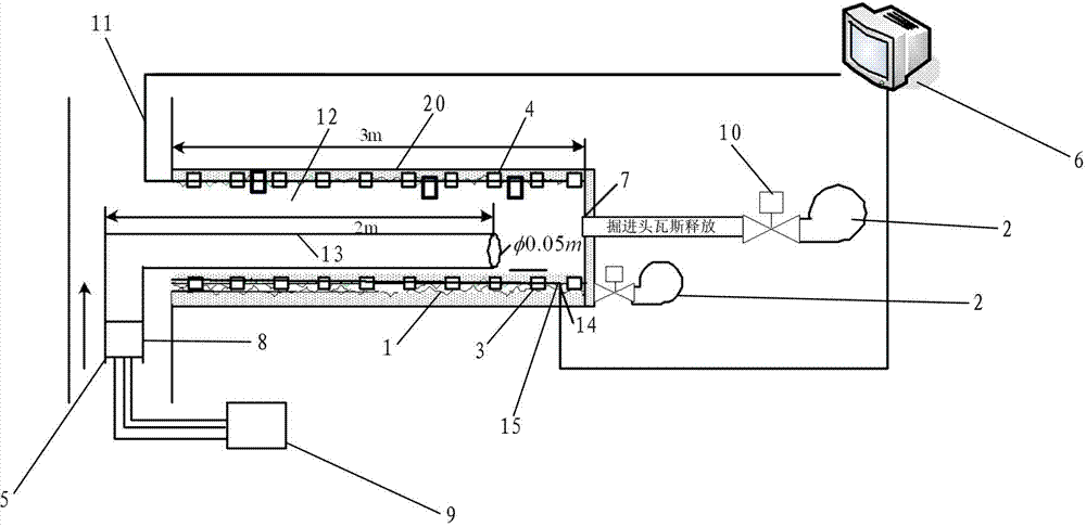 Method and experiment system for simulating tunneling gas migration rule of coal mine