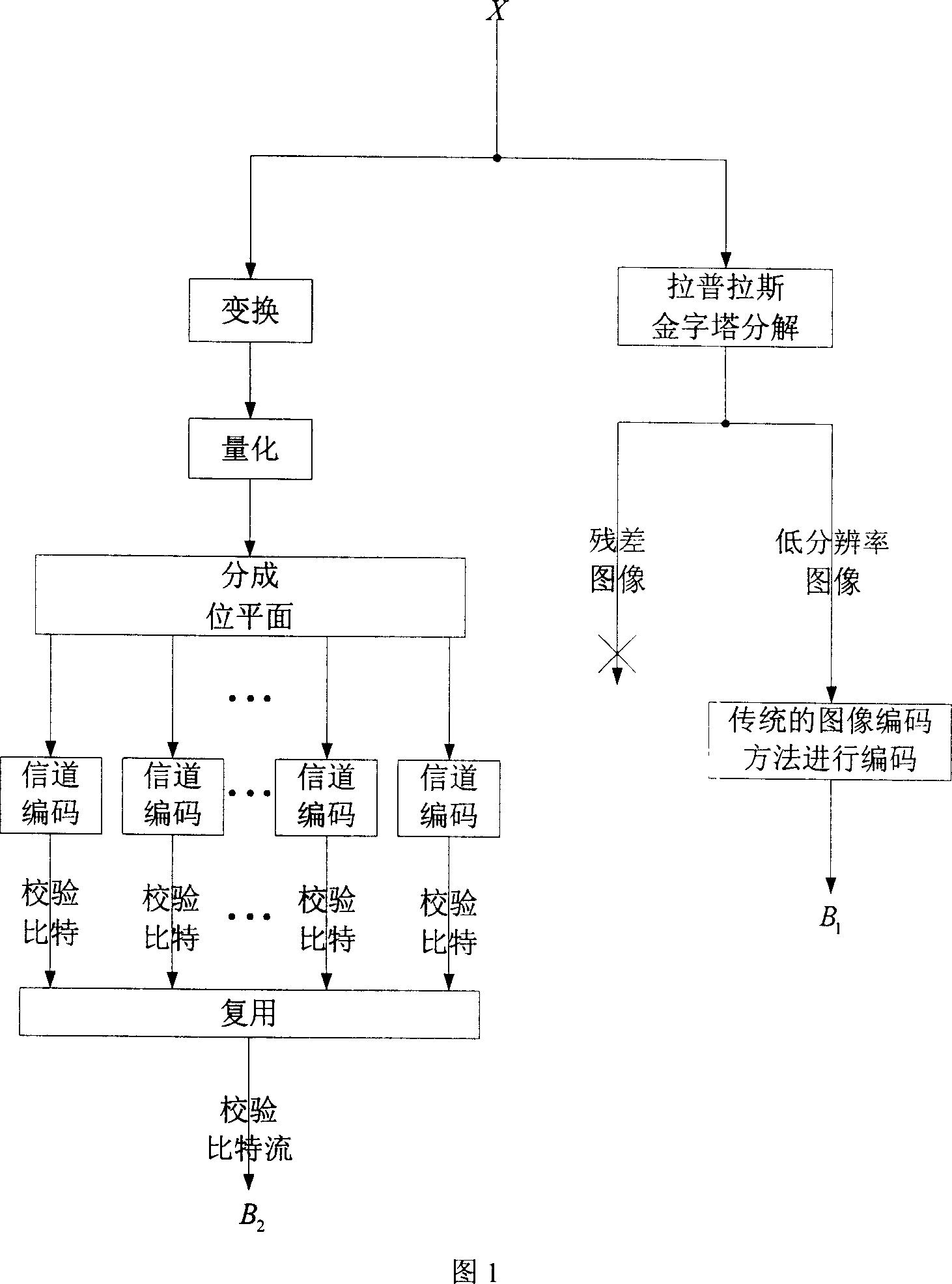 Anti-error code image coding and decoding method based on distributive source encoding