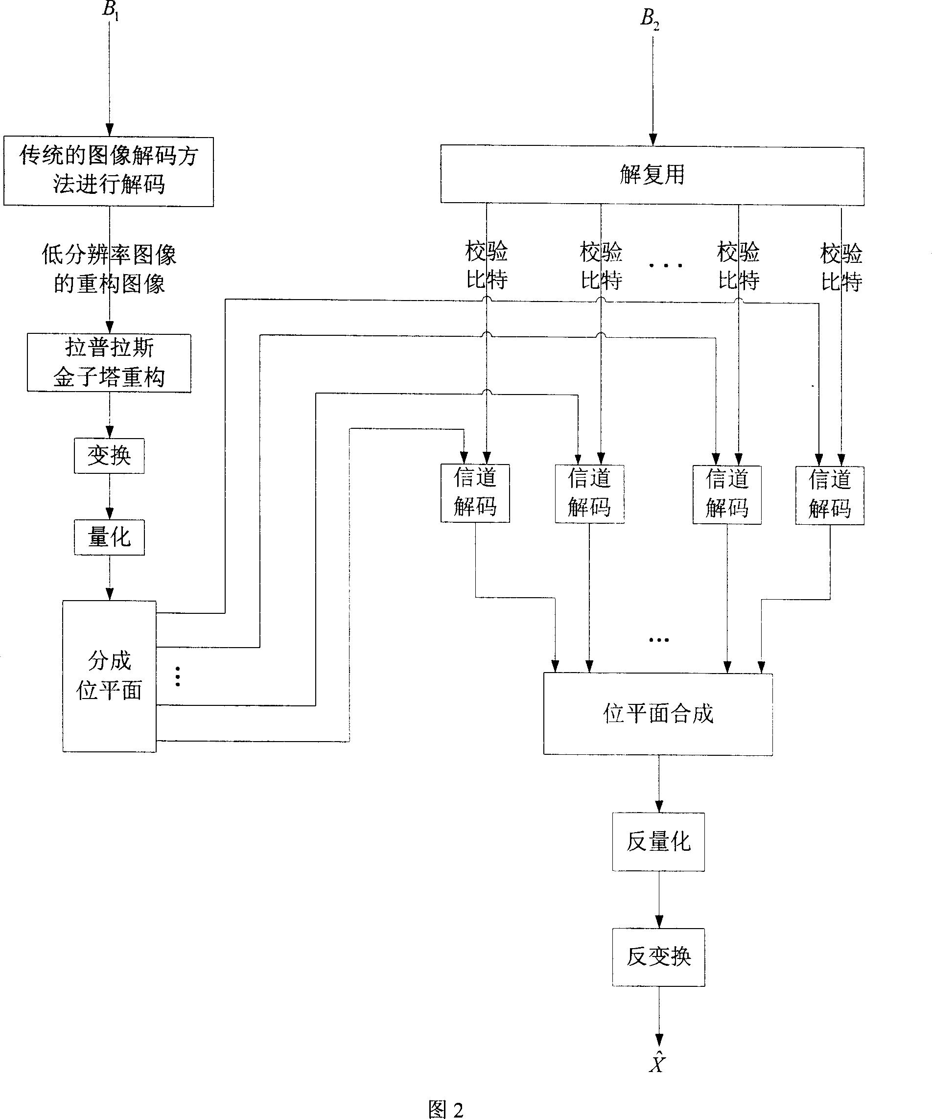 Anti-error code image coding and decoding method based on distributive source encoding