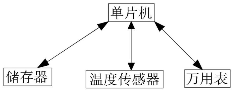 A medical equipment maintenance recorder and its recording system