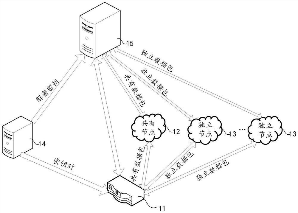 Configuration data management method and device based on attribute classification