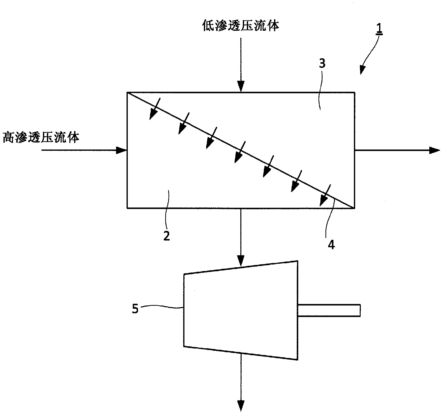 Forward osmosis membrane flow system and composite semipermeable membrane for forward osmosis membrane flow system