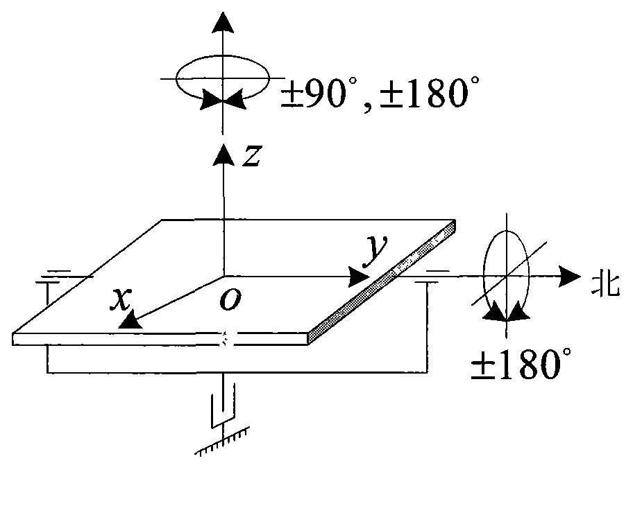Spot calibration method of rotary strap-down inertial navigation system with unknown carrier attitude