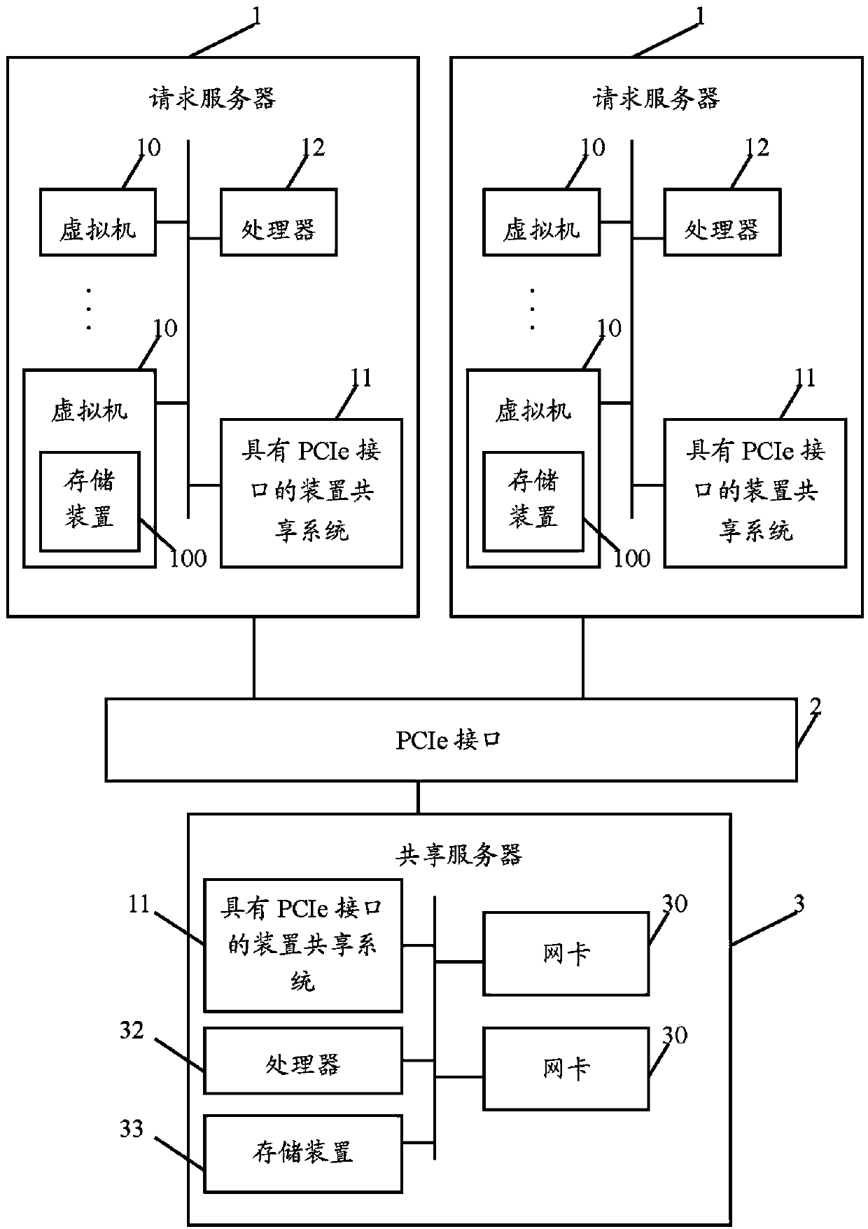 Device sharing system with PCIe interface and device sharing method with PCIe interface