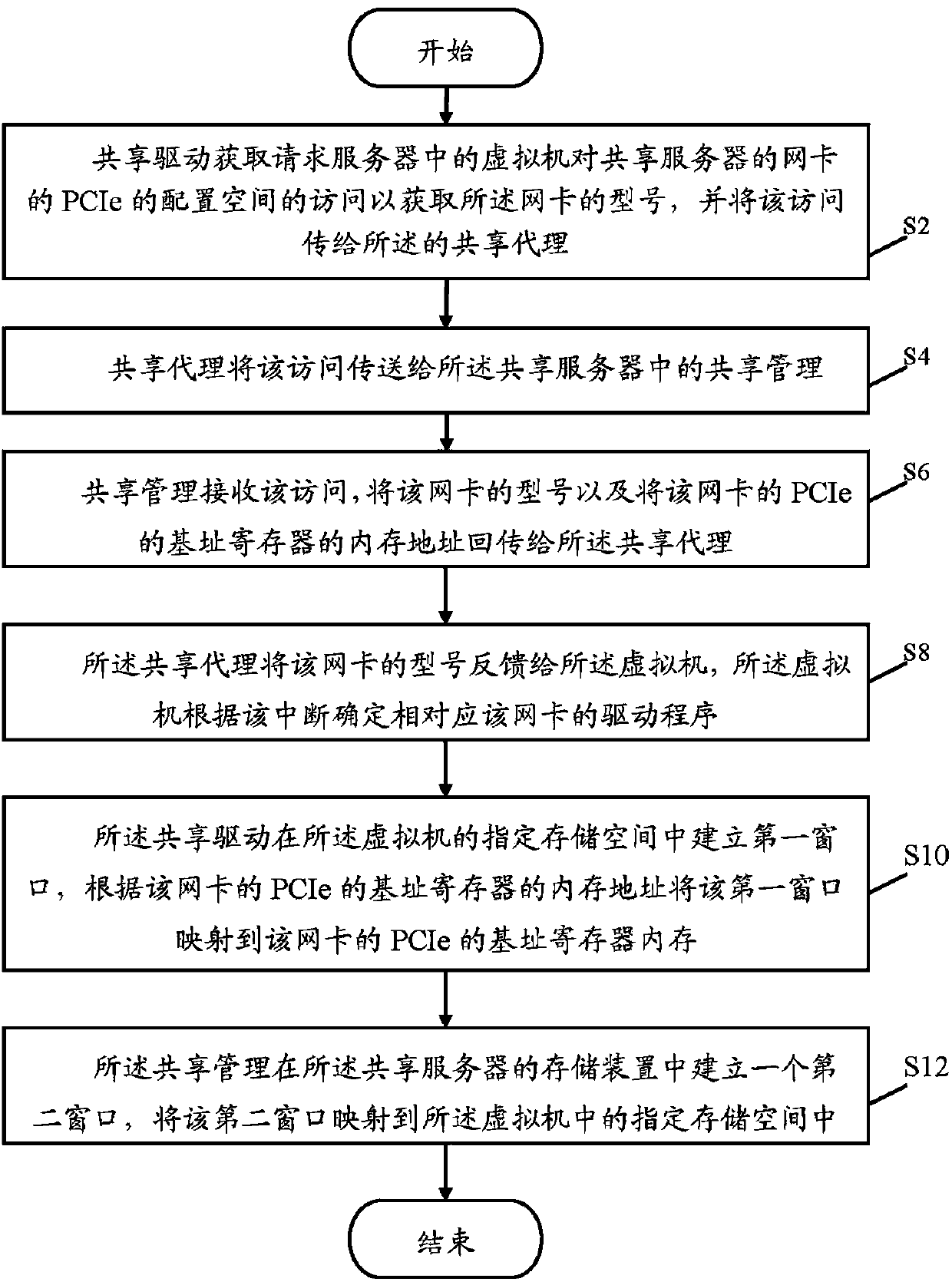 Device sharing system with PCIe interface and device sharing method with PCIe interface