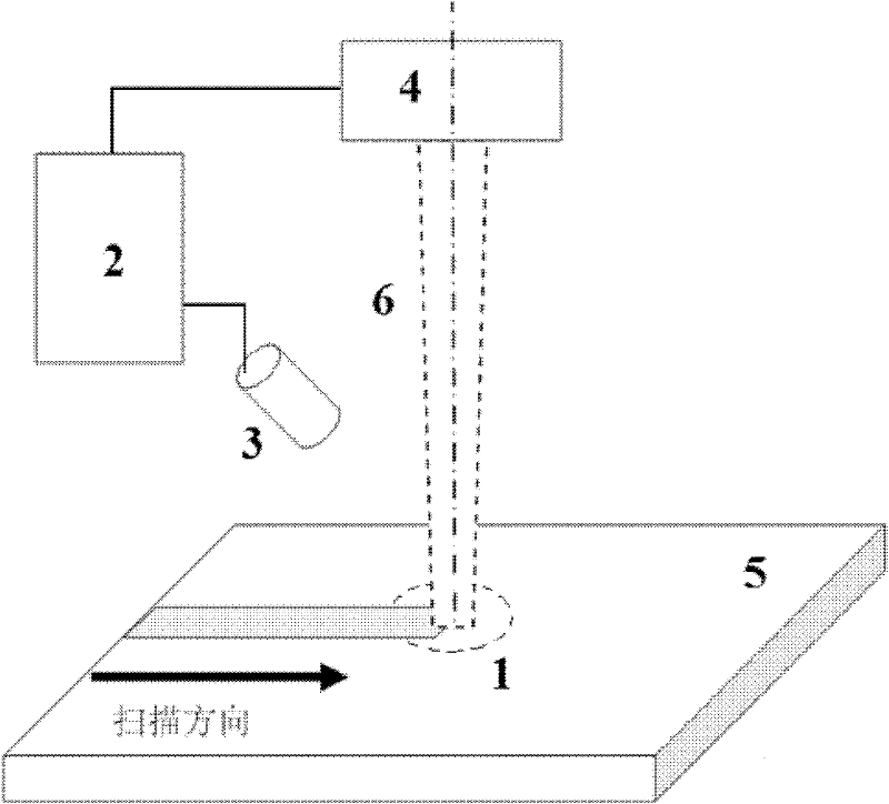 Depth uniformity control method for laser surface quenching hardening layer and device thereof