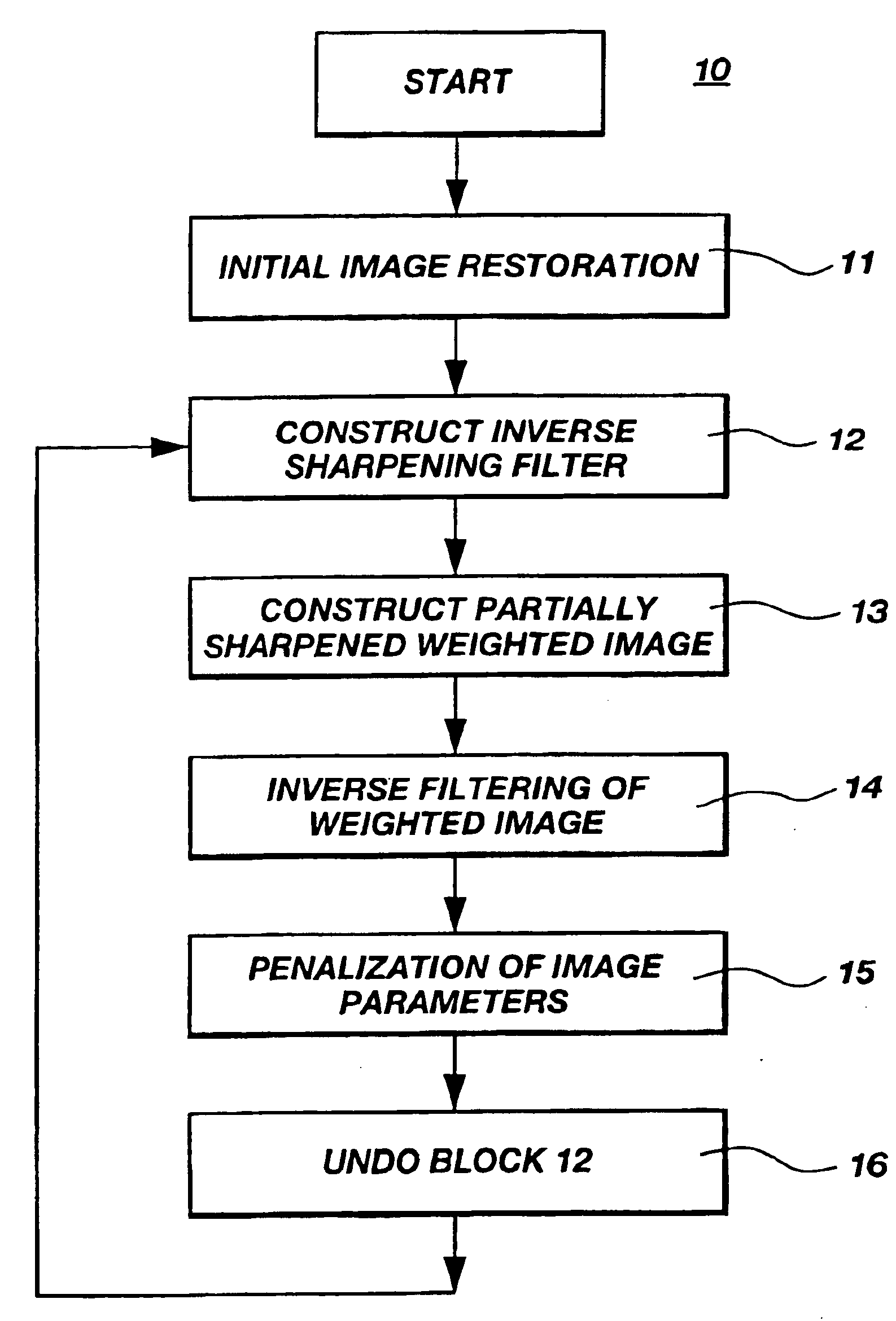Method of digital image enhancement and sharpening