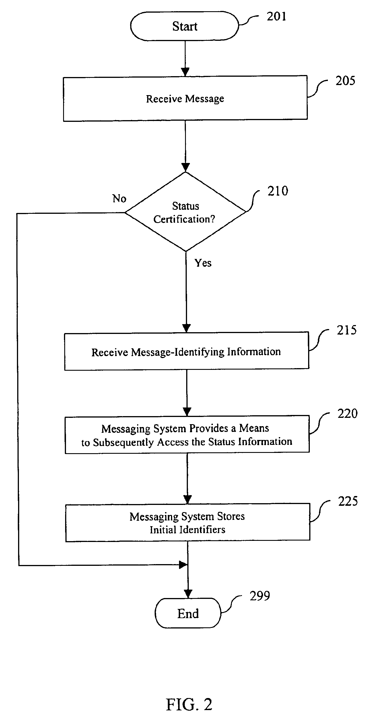System and method for electronic message status certification