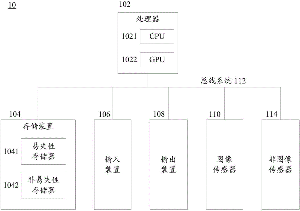 Computing method and device based on neural network