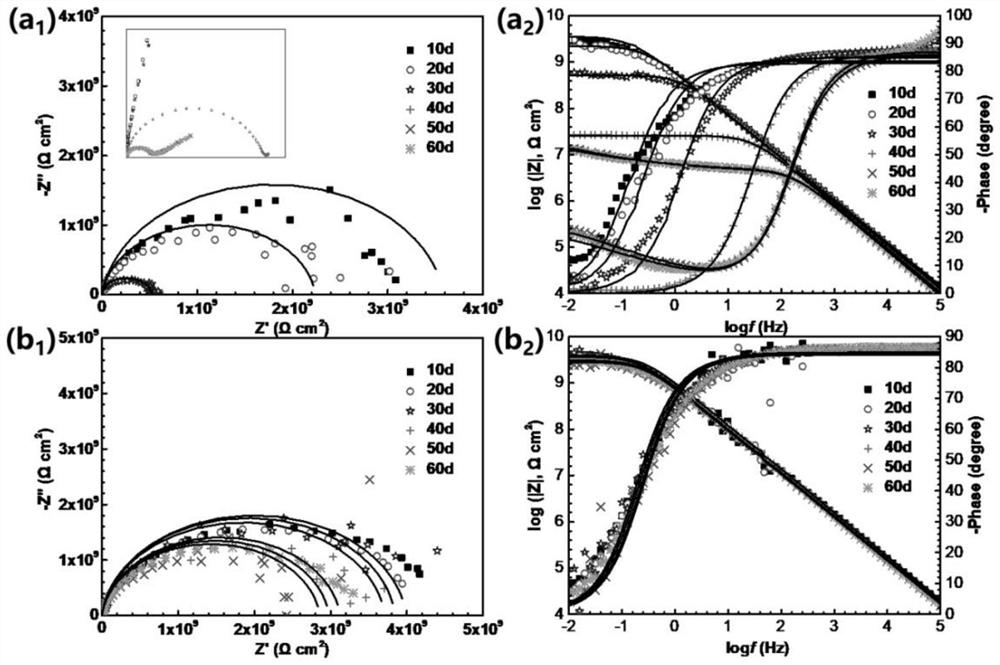 Preparation method and application of anti-corrosion and anti-fouling integrated coating with self-repairing function