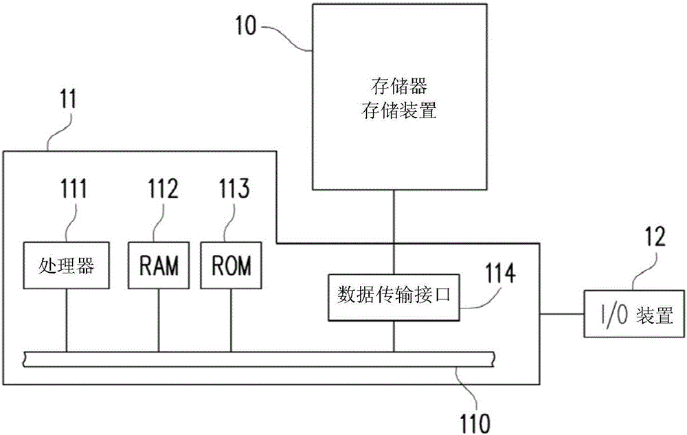 Memory management method, memory control circuit unit and memory storage device