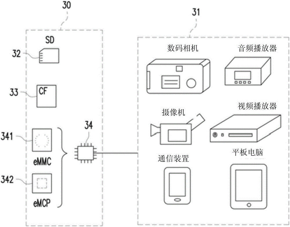 Memory management method, memory control circuit unit and memory storage device