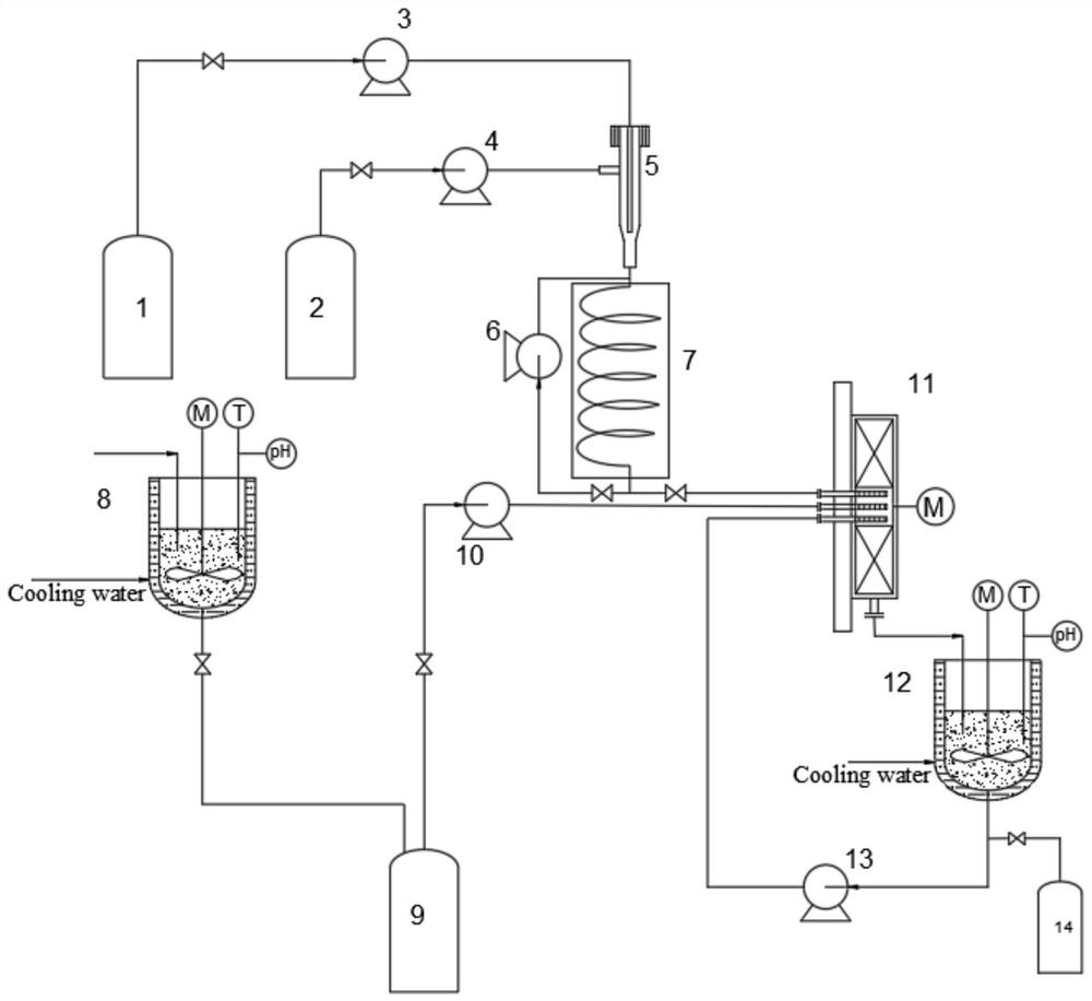 Continuous production system of azo reactive dyes using supergravity