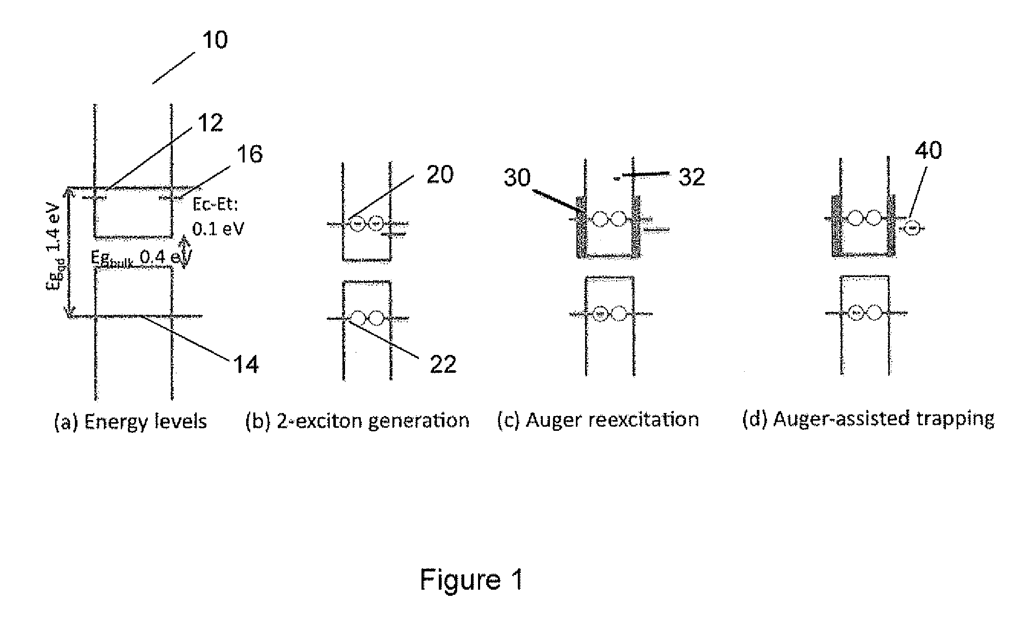 Photoconductive materials and devices with internal photoconductive gain