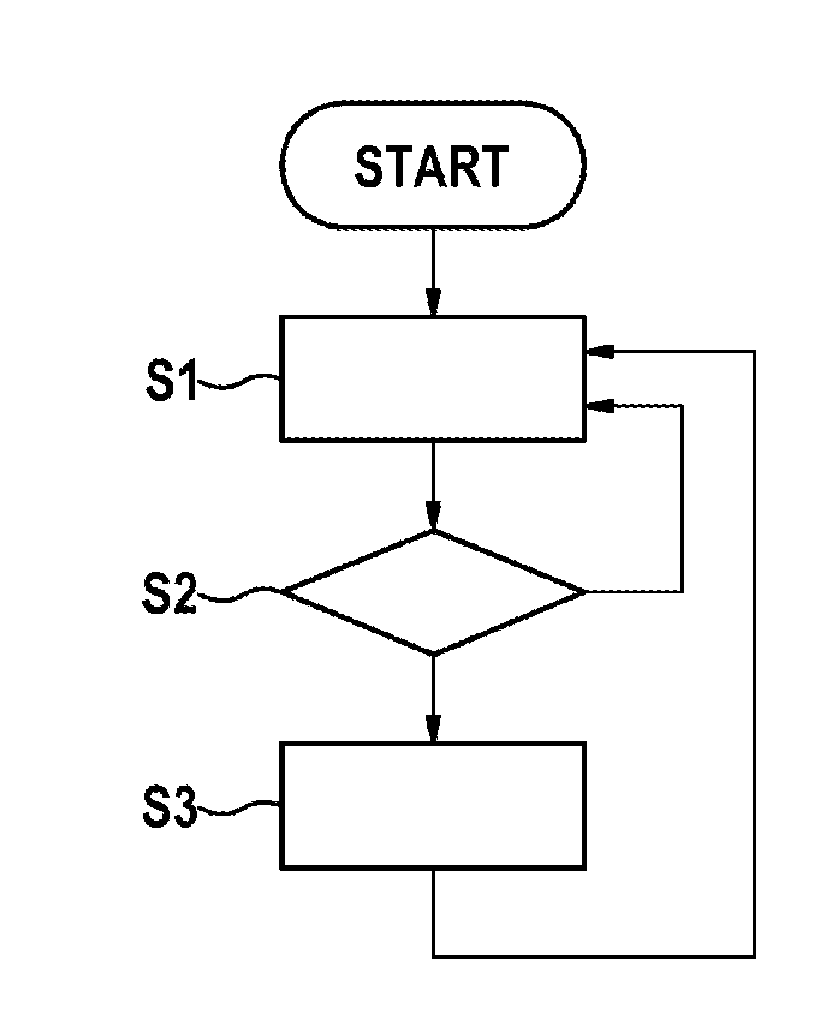 Method for minimizing cell aging of a battery and/or battery comprising an apparatus for minimizing cell aging of the battery