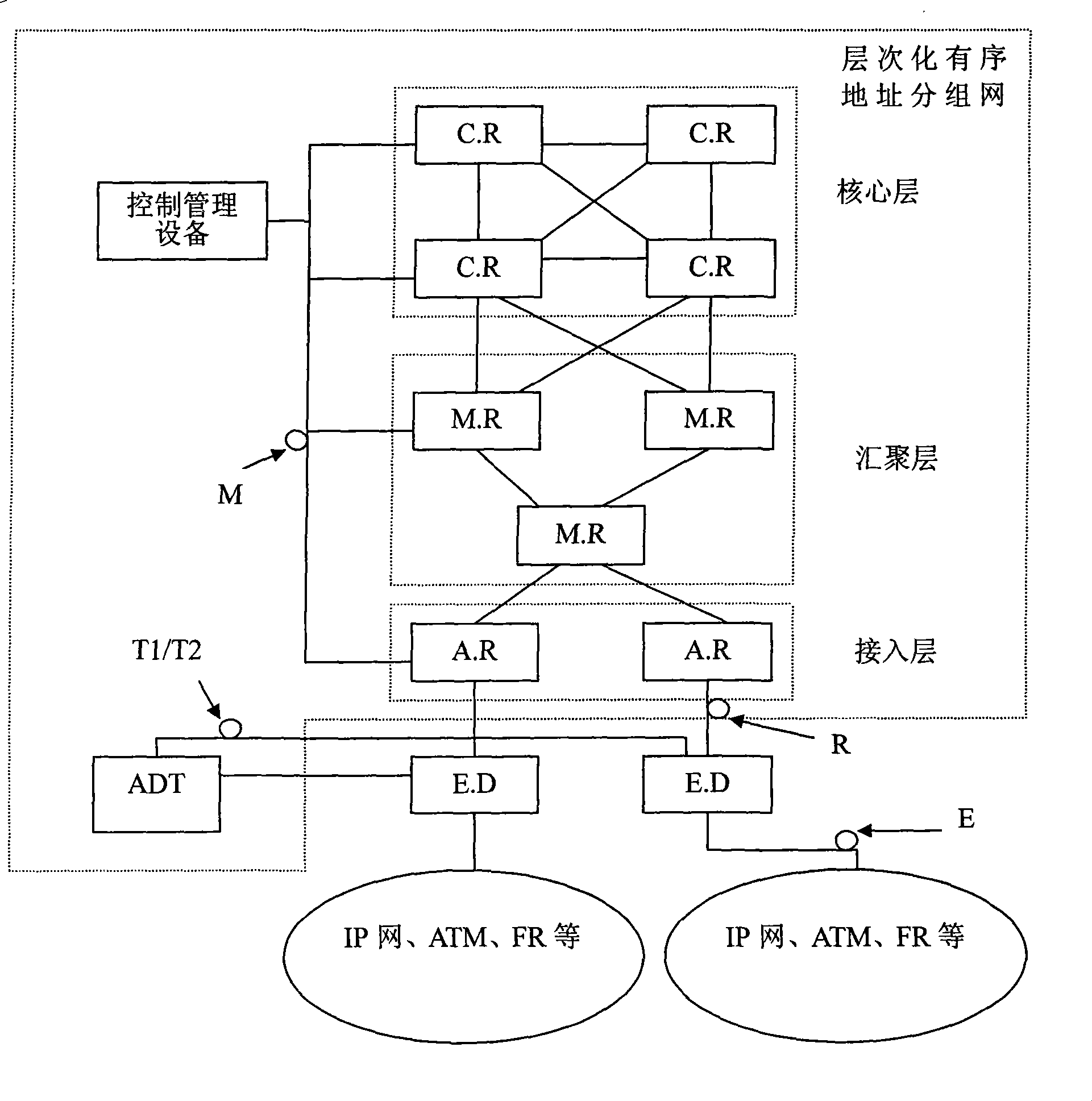 Method, system and control management equipment for route establishment
