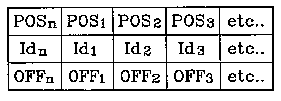 Data organization in a smart card