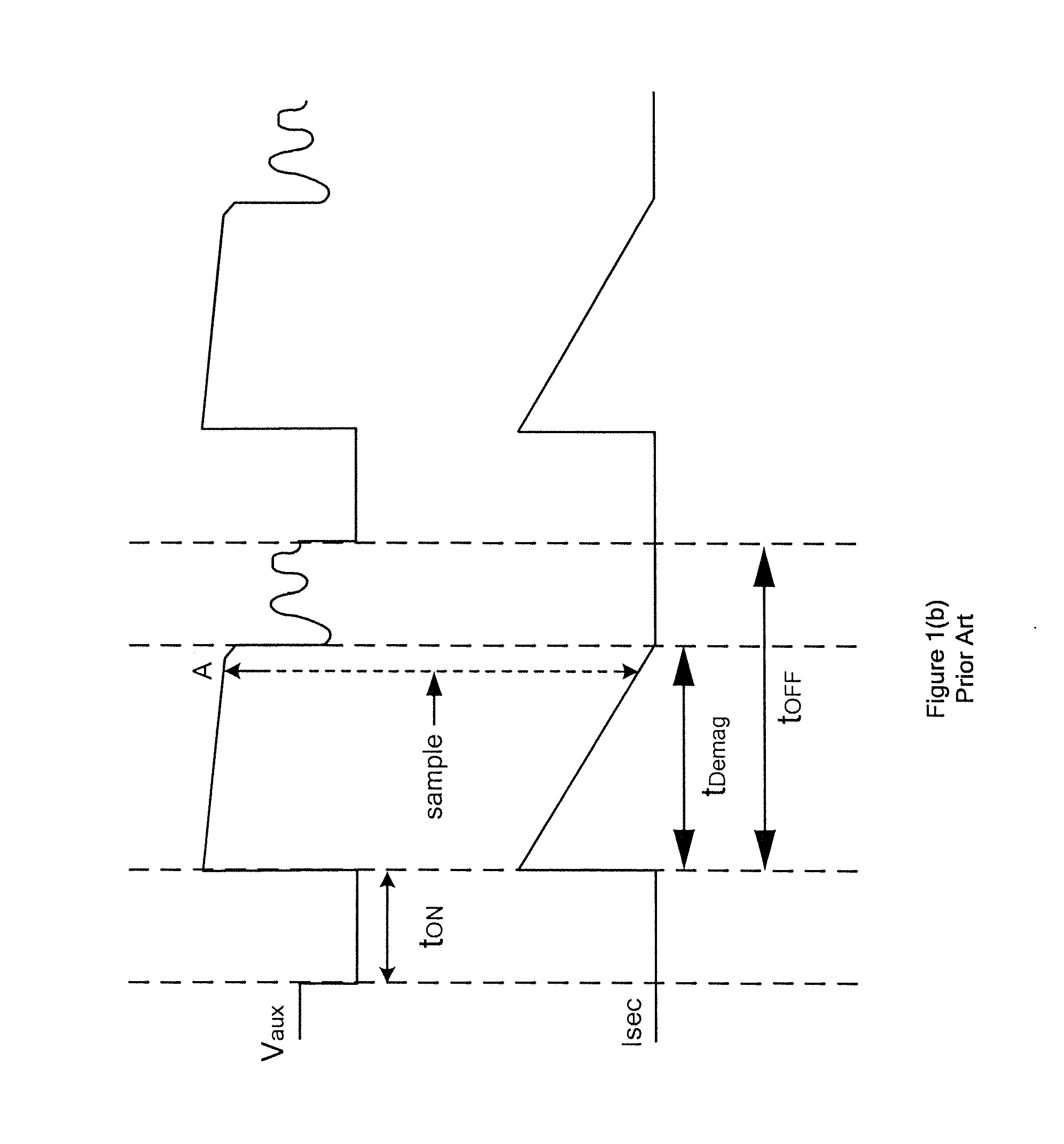 Systems and methods for peak current adjustments in power conversion systems