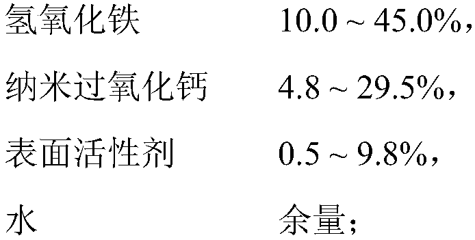 Household garbage composite nano deodorant and its preparation and use method