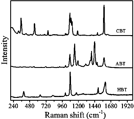 Surface-enhanced Raman substrate microspheres with micron size and preparation method thereof