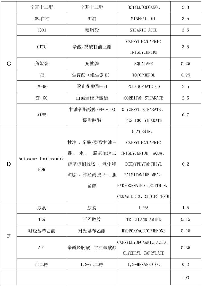 Lauromacrogol lotion suitable for skin care of psoriasis patients and preparation method thereof