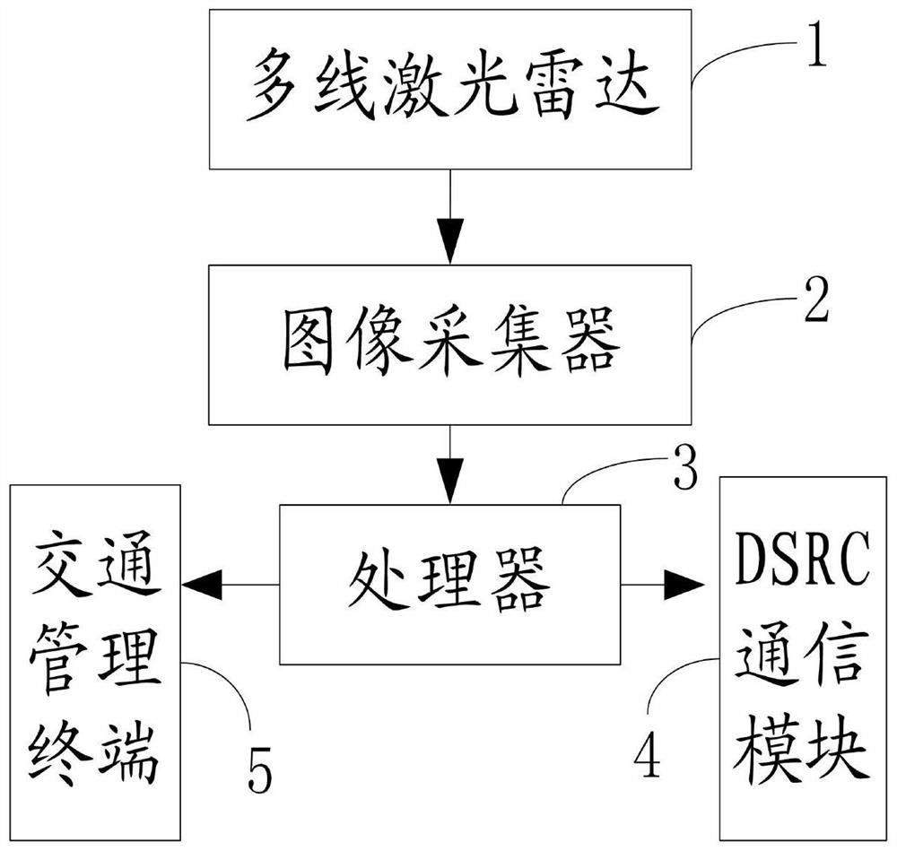 DSRC road detection system based on double multi-line laser radars