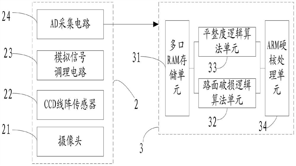 DSRC road detection system based on double multi-line laser radars