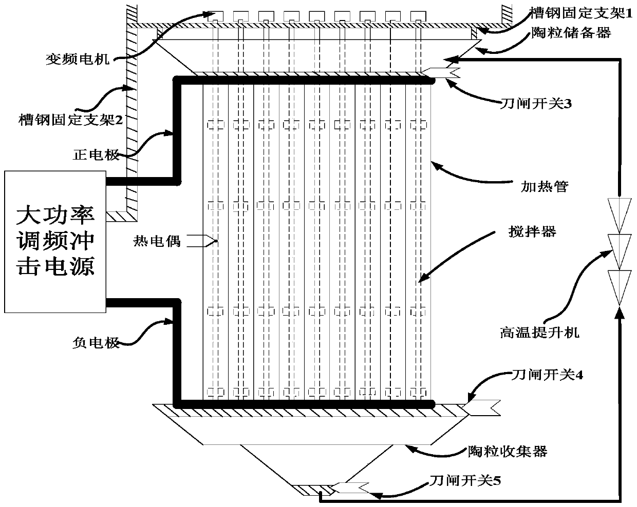 High-temperature solid ceramsite sand electric heating experiment device for supercritical carbon dioxide power generation
