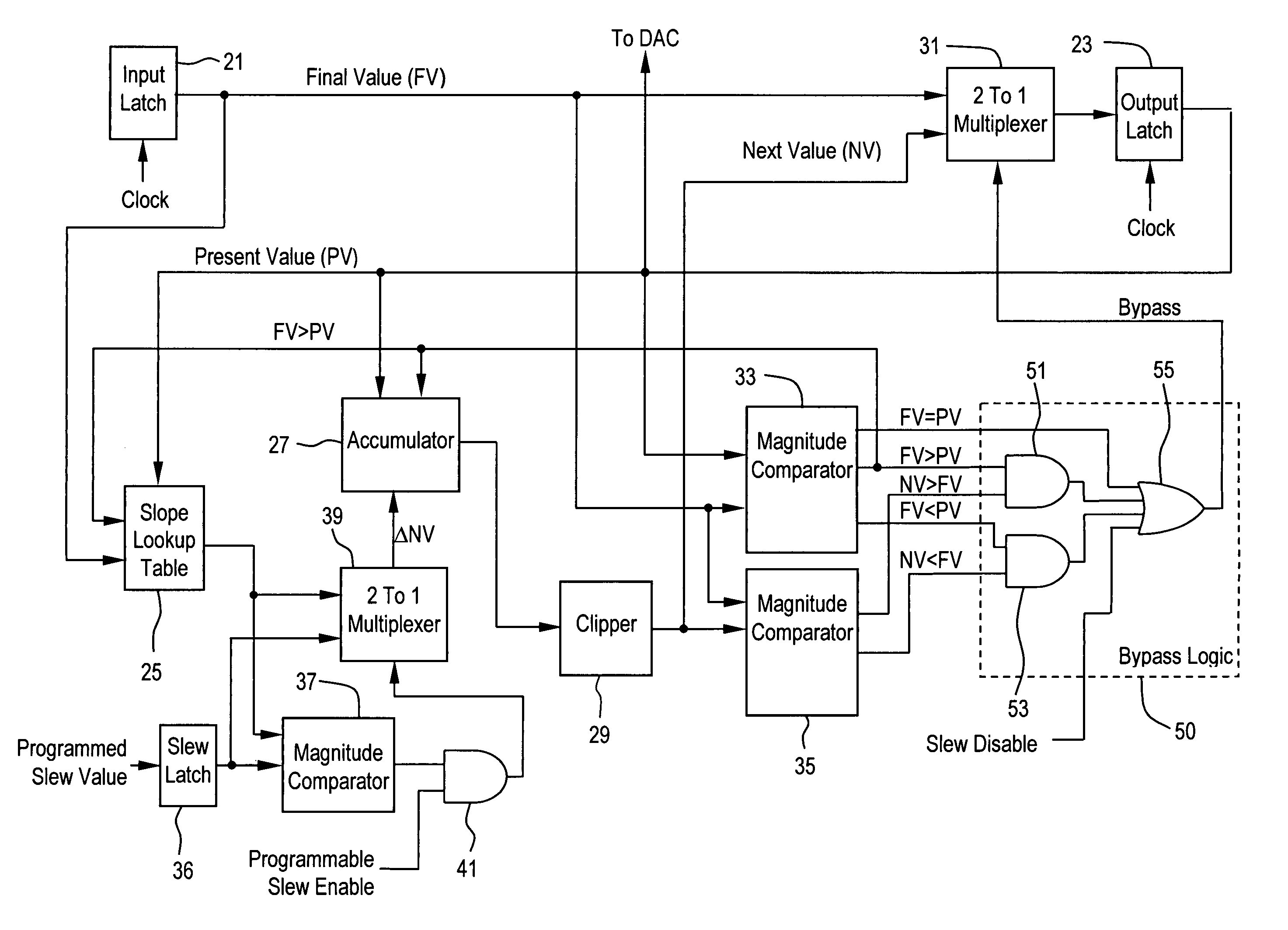 Programmable power supply having digitally implemented slew rate controller