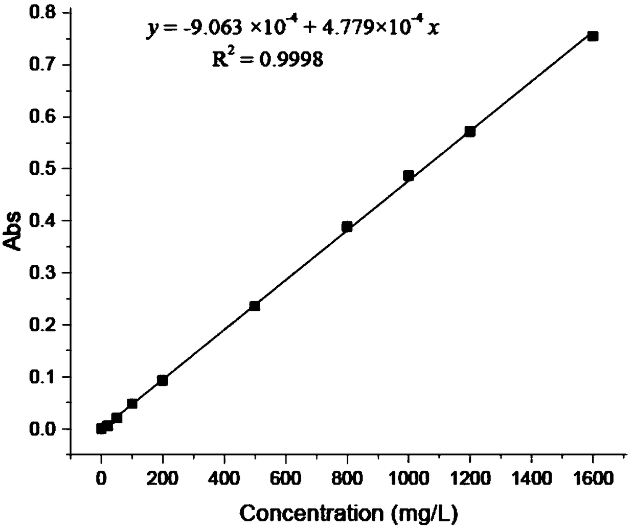 Economic and convenient water quality COD (Chemical Oxygen Demand) detection kit