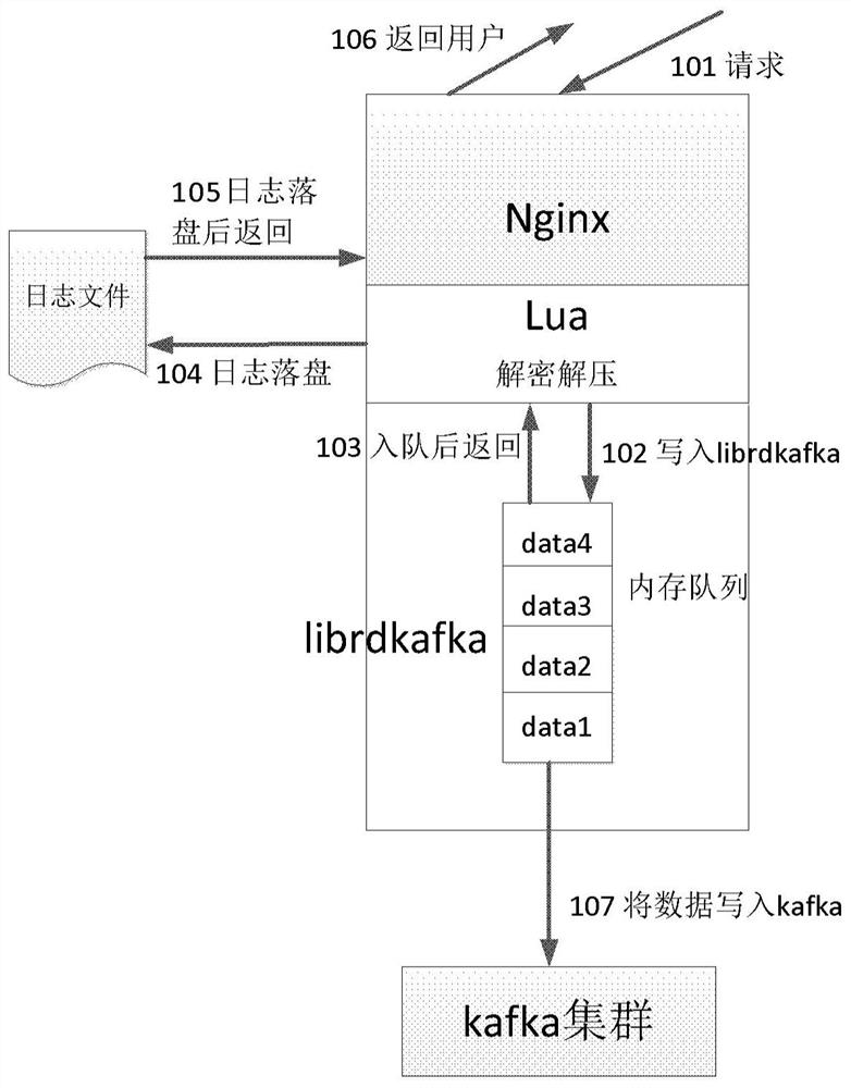 Method and device for processing network data, server and storage medium