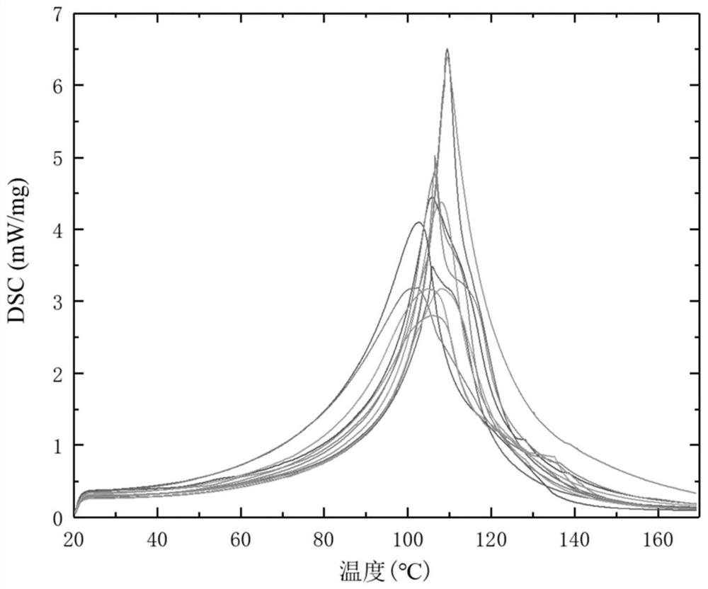 Pulse intermittent microwave output type less-carbonization ablation regulation and control method based on tissue heat absorption rate