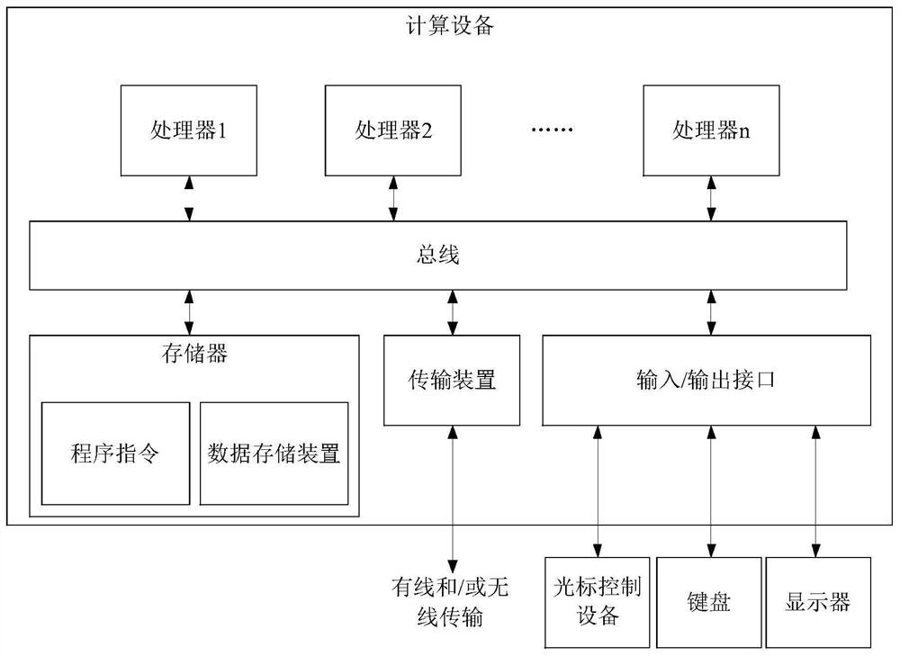 Method and device for calculating theme similarity