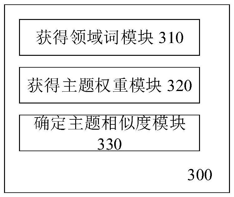 Method and device for calculating theme similarity