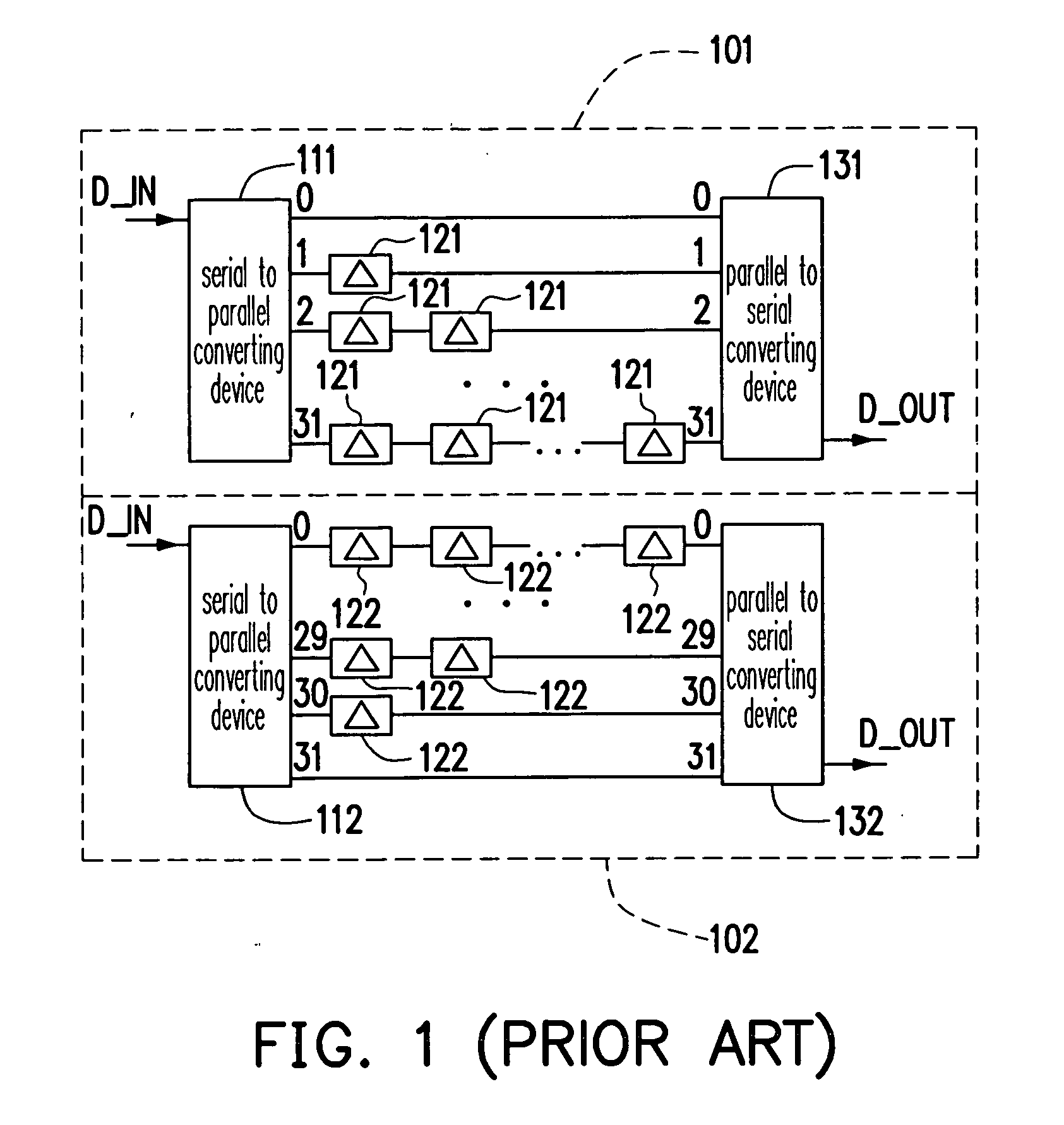 Convolutional interleaving and de-interleaving circuit and method thereof