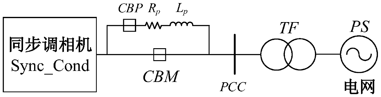 Synchronous condenser start-up grid-connected circuit and control method based on pre-connected large impedance