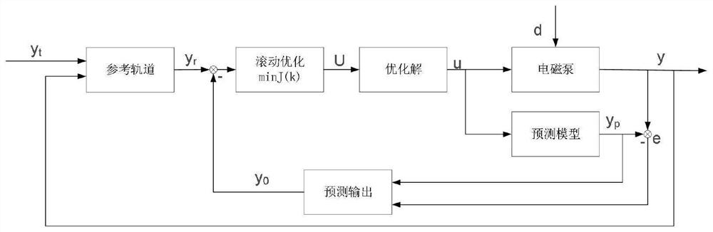 Natural gas odorization control system and control method thereof