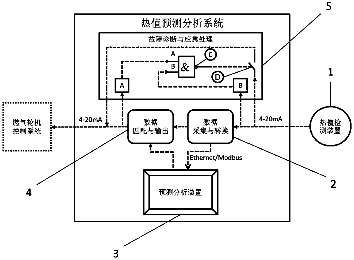 Natural gas real-time calorific value prediction and analysis device and method