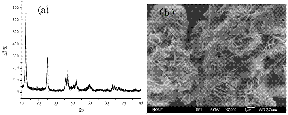 Preparation method of high-purity birnessite type manganese oxide capable of efficiently degrading organic dyes