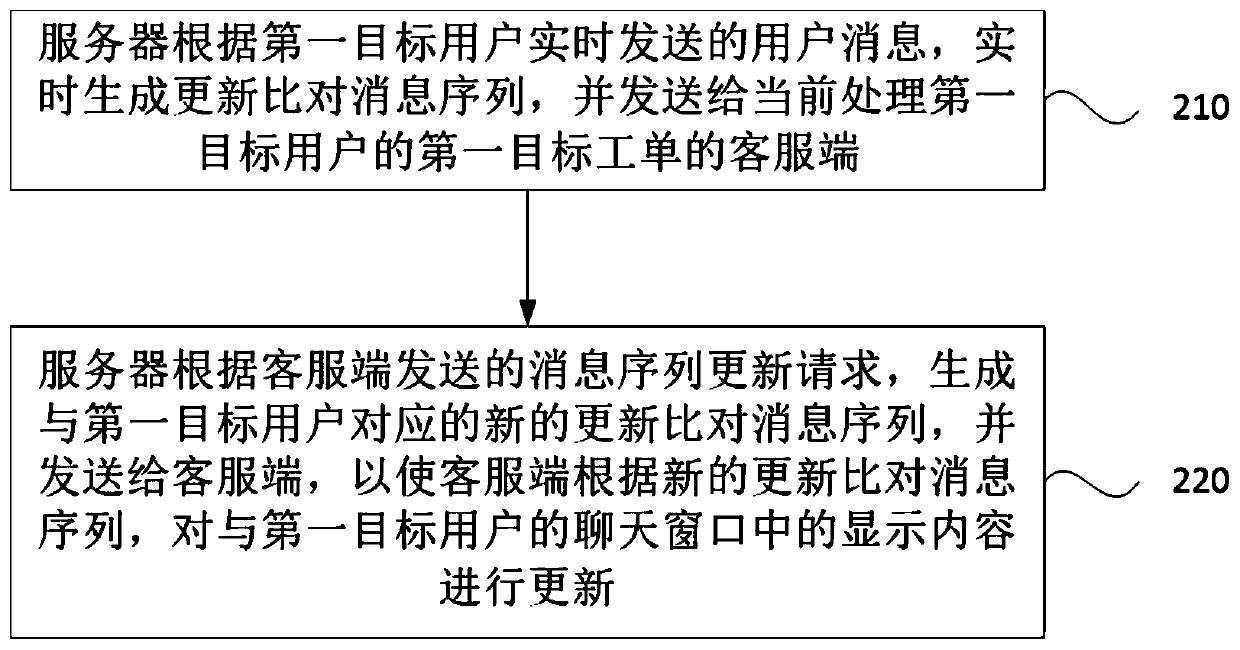 Customer service chatting method, device, customer service terminal, server and storage medium