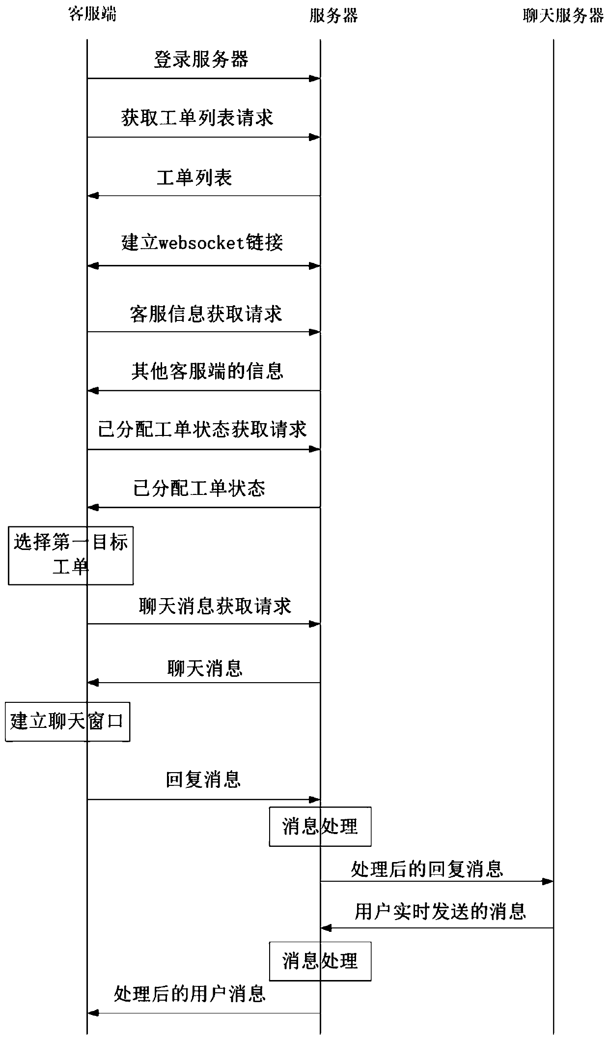 Customer service chatting method, device, customer service terminal, server and storage medium