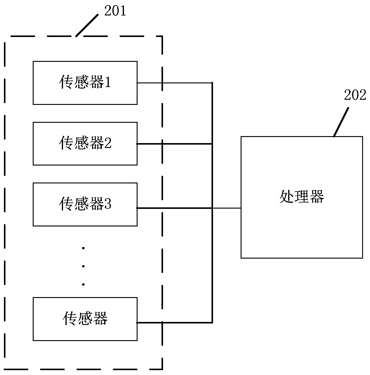 A method and air quality evaluation system for evaluating indoor air quality