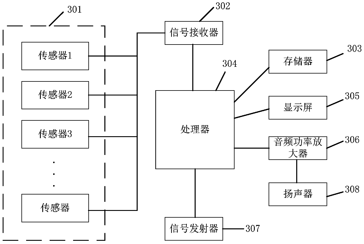 A method and air quality evaluation system for evaluating indoor air quality