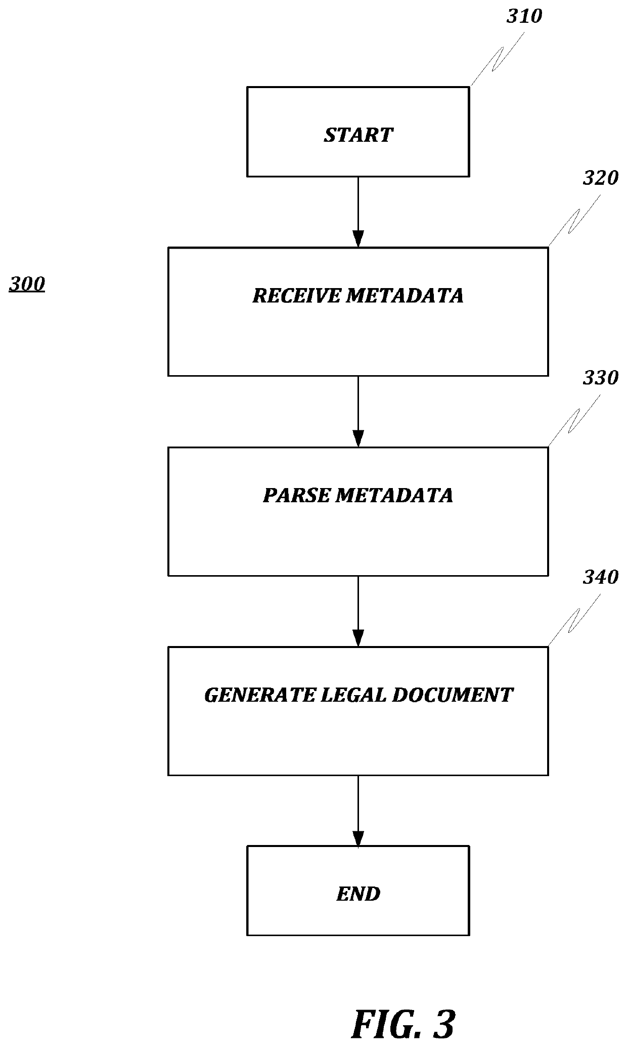 System for creating music publishing agreements from metadata of a digital audio workstation