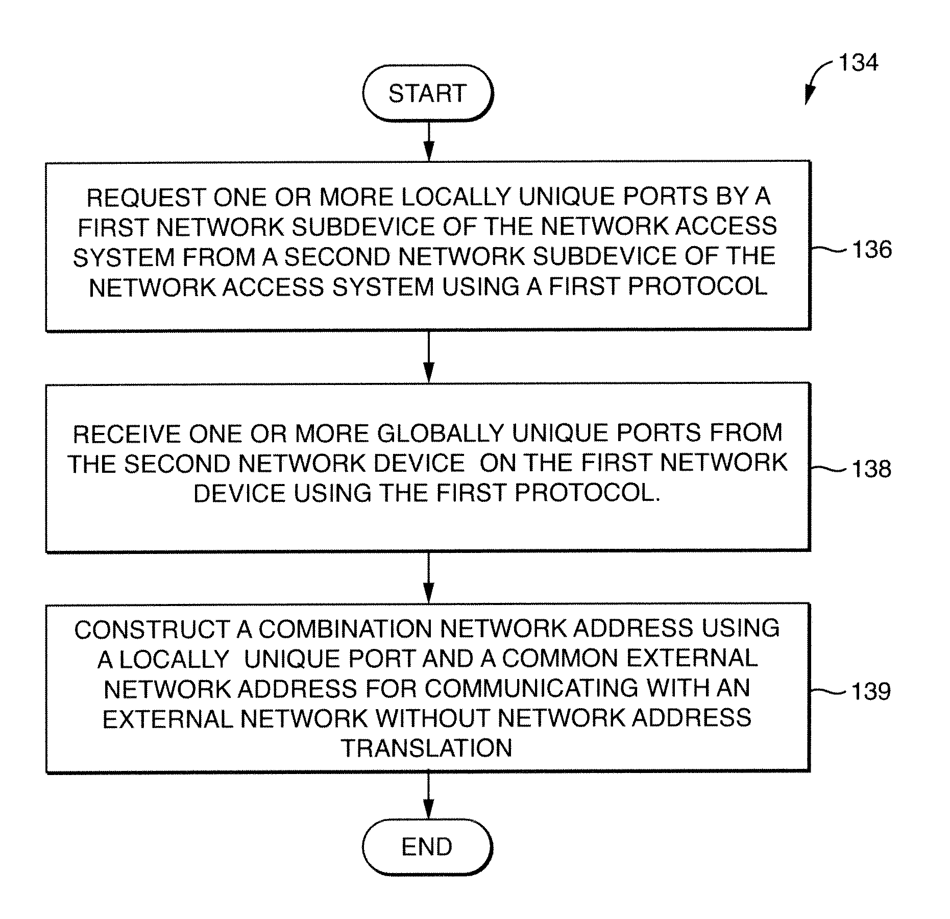 Method for address mapping in a network access system and a network access device for use therewith