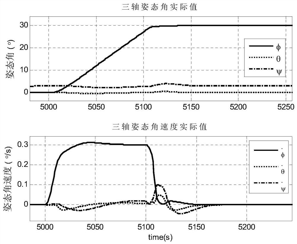 A Frame Angular Velocity Determination Method for sgcmg