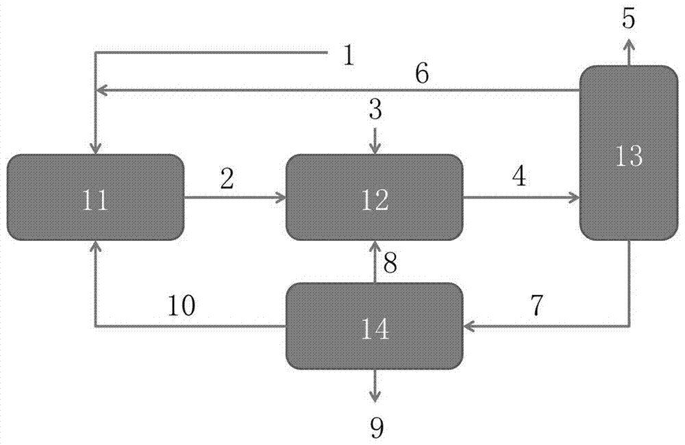 Method for preparing low-grade aliphatic amine from light alkane through bromination-ammonolysis