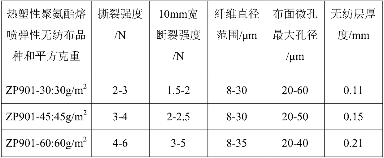 Composite fabric as well as preparation method and application thereof