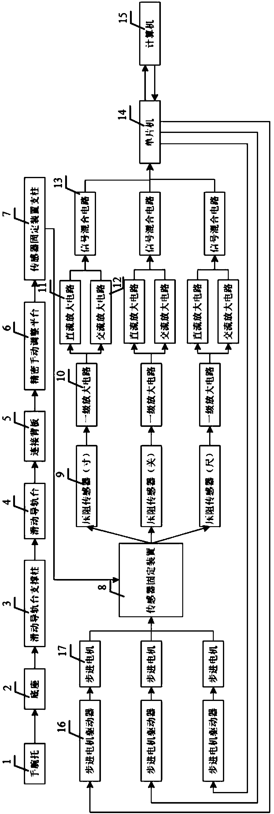 Automatic pressure adjustment type pulse signal acquisition device and method based on multiple sensors