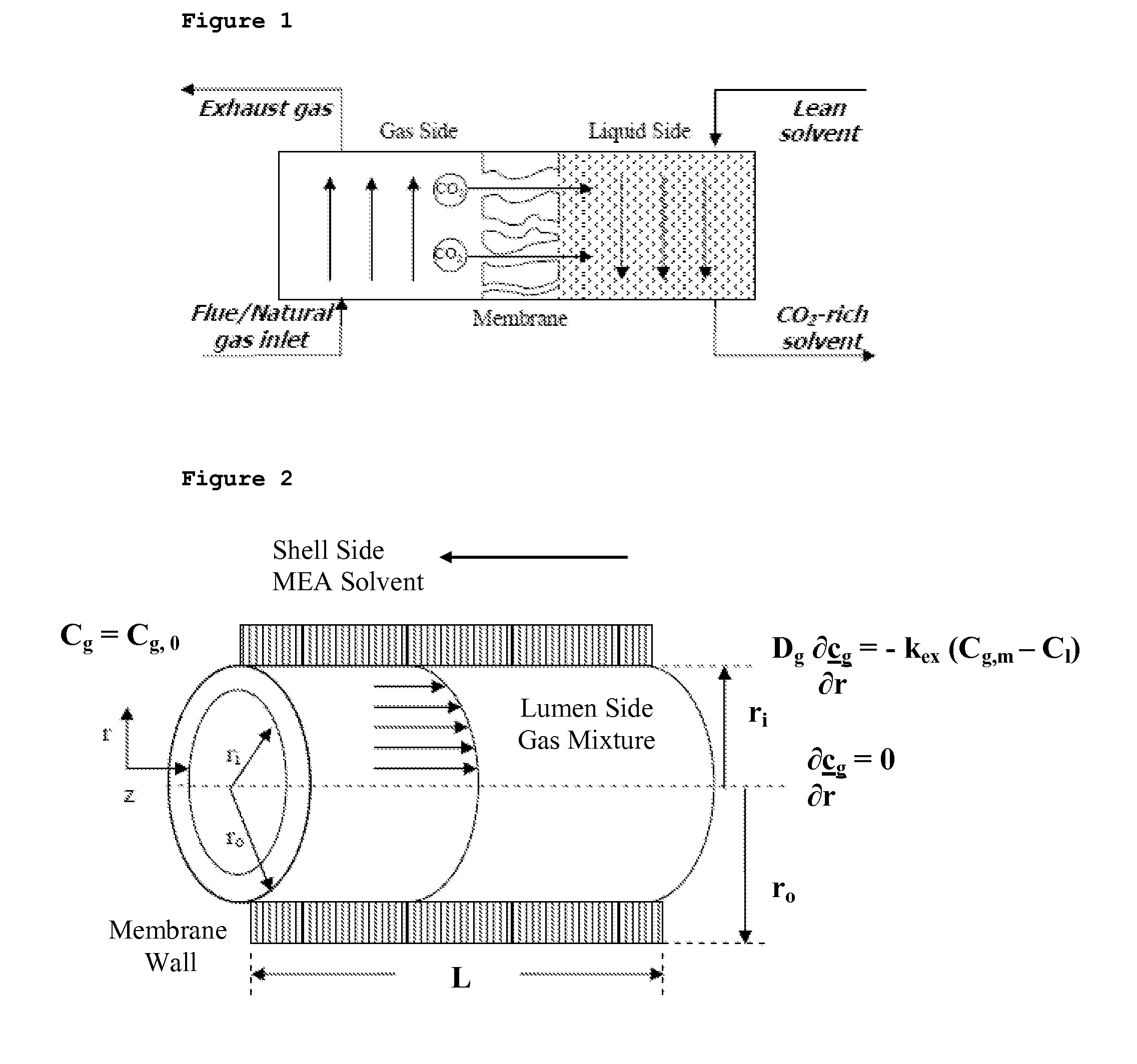 Gas absorption membranes and the manufacture thereof